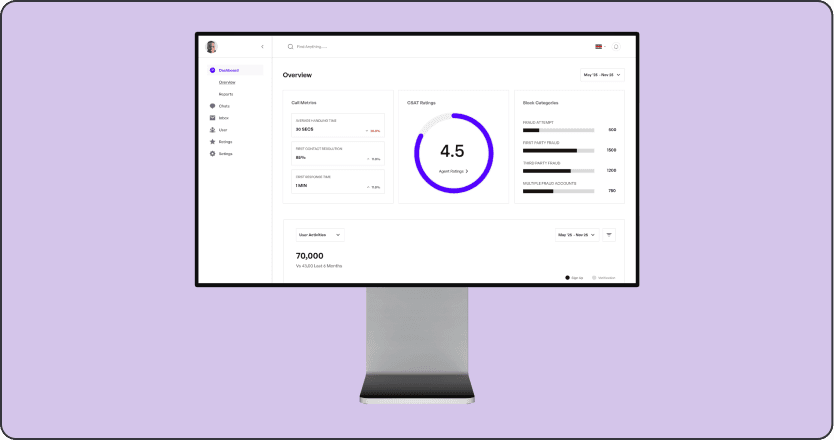 IRIS dashboard overview screen on a desktop monitor