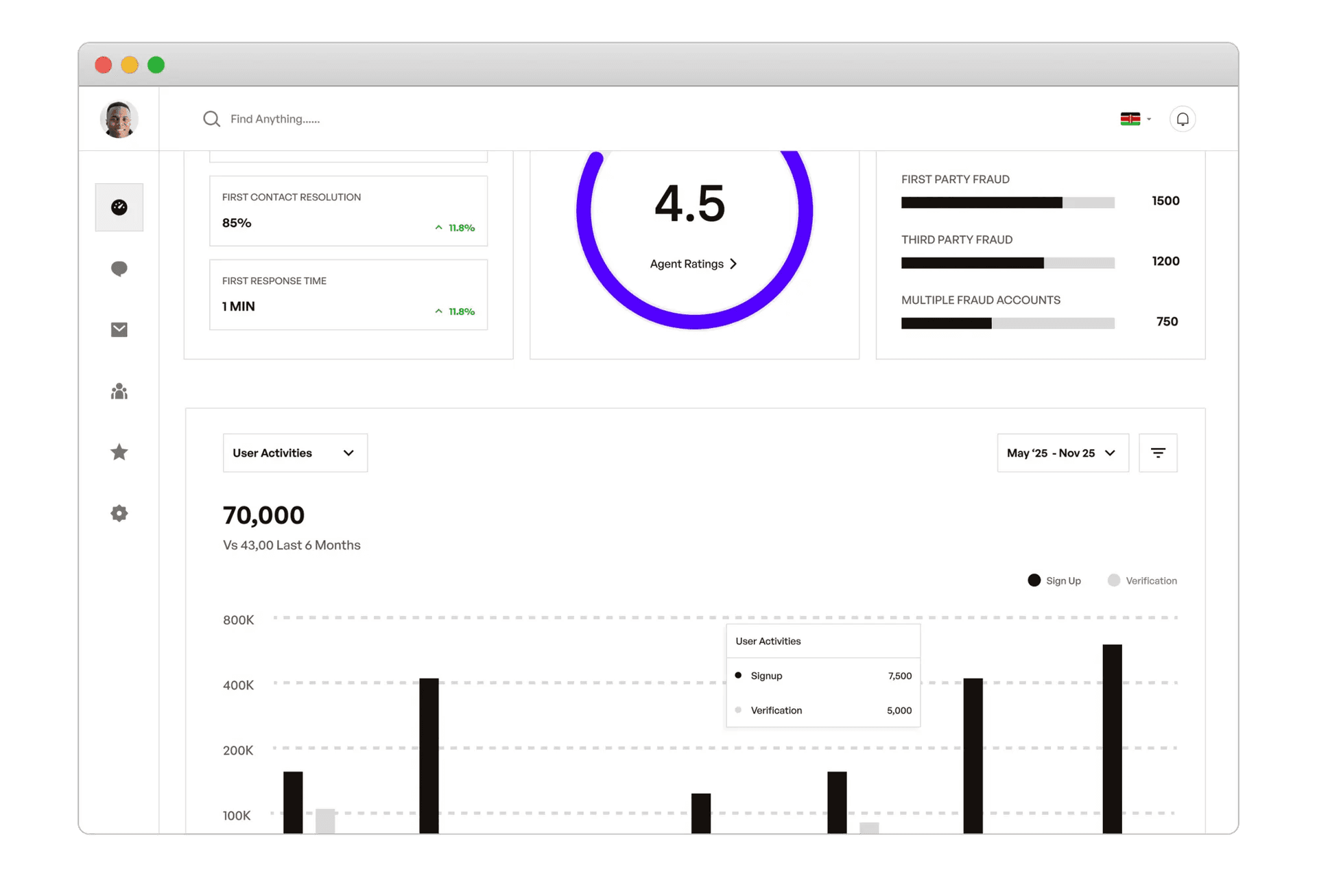 Analytics dashboard: Customised analytics tailored to stakeholder needs