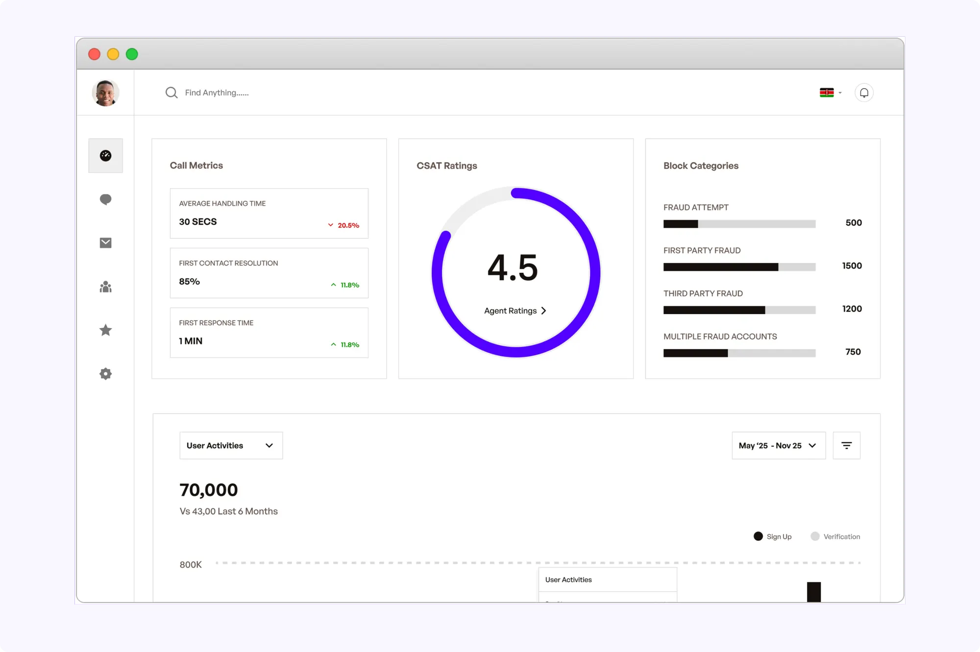 Image showing a screen of irish dashboard